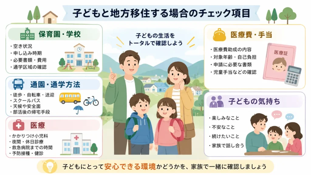 子どもとの地方移住で確認する保育・通学・医療・支援制度をまとめた図解