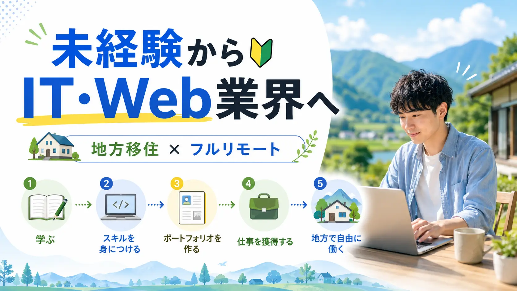 未経験からIT・Web業界を目指す流れを紹介するアイキャッチ画像