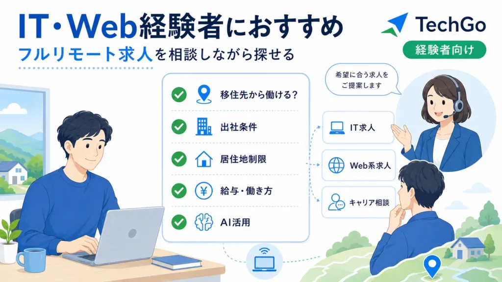IT・Web経験者がTechGoでフルリモート求人や移住後の働き方についてキャリア相談しているイメージ