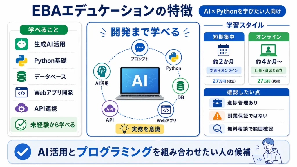 EBAエデュケーションの学習内容や受講スタイル、確認ポイントをまとめた図解